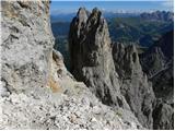 Rifugio Passo Sella - Sassopiatto / Plattkofel